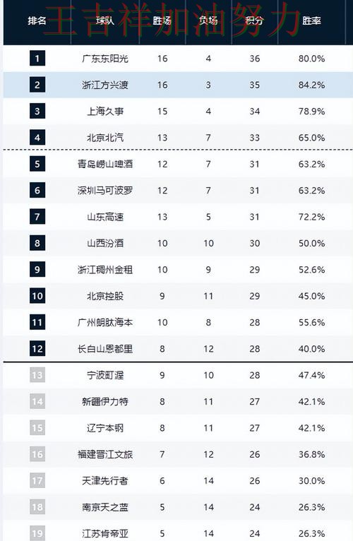 法甲积分榜解读:中国男篮强强对话中笑到最后 法甲积分榜解读:中国男篮强强对话中笑到最后